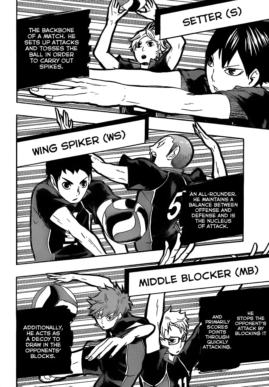 Haikyuu!! Chapter 10