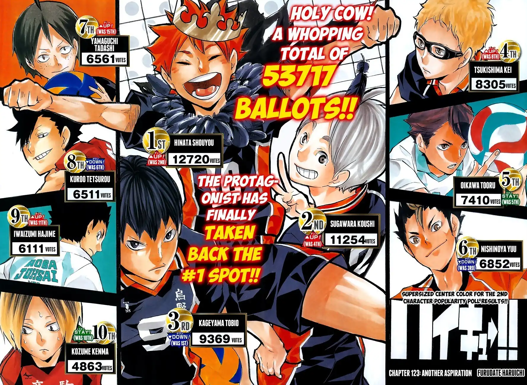 Haikyuu!! Chapter 123