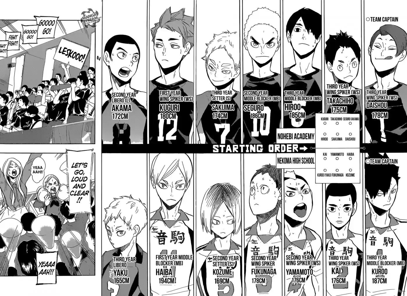 Haikyuu!! Chapter 196