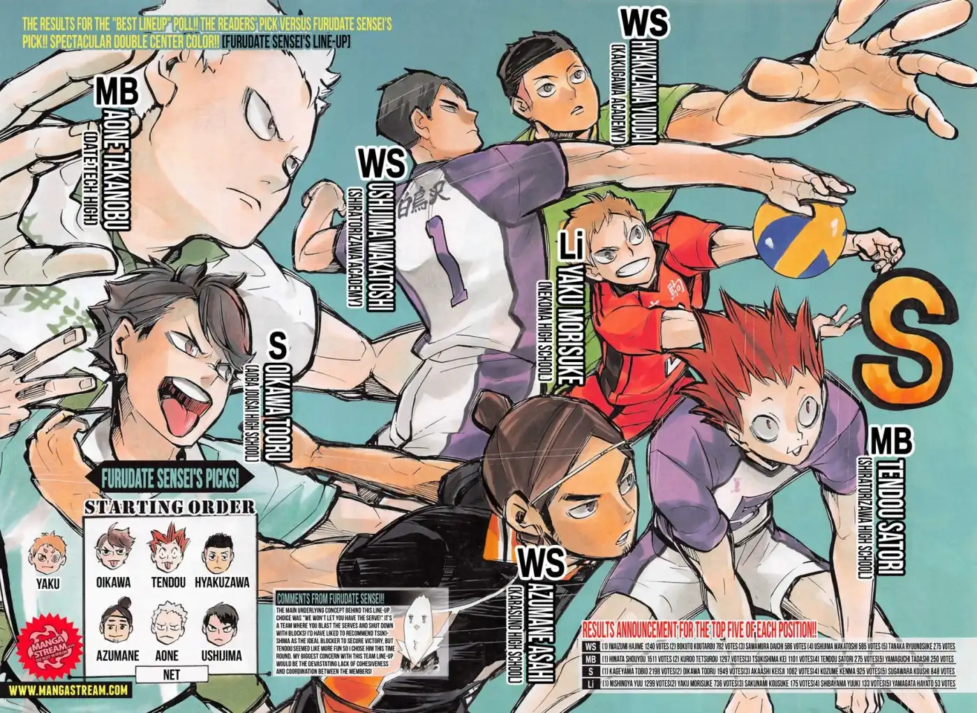 Haikyuu!! Chapter 213