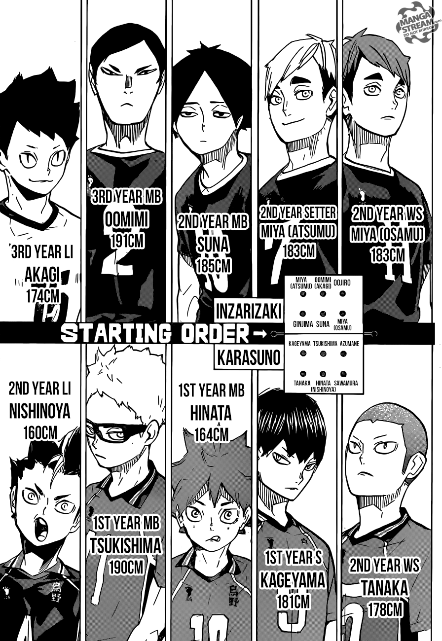 Haikyuu!! Chapter 249