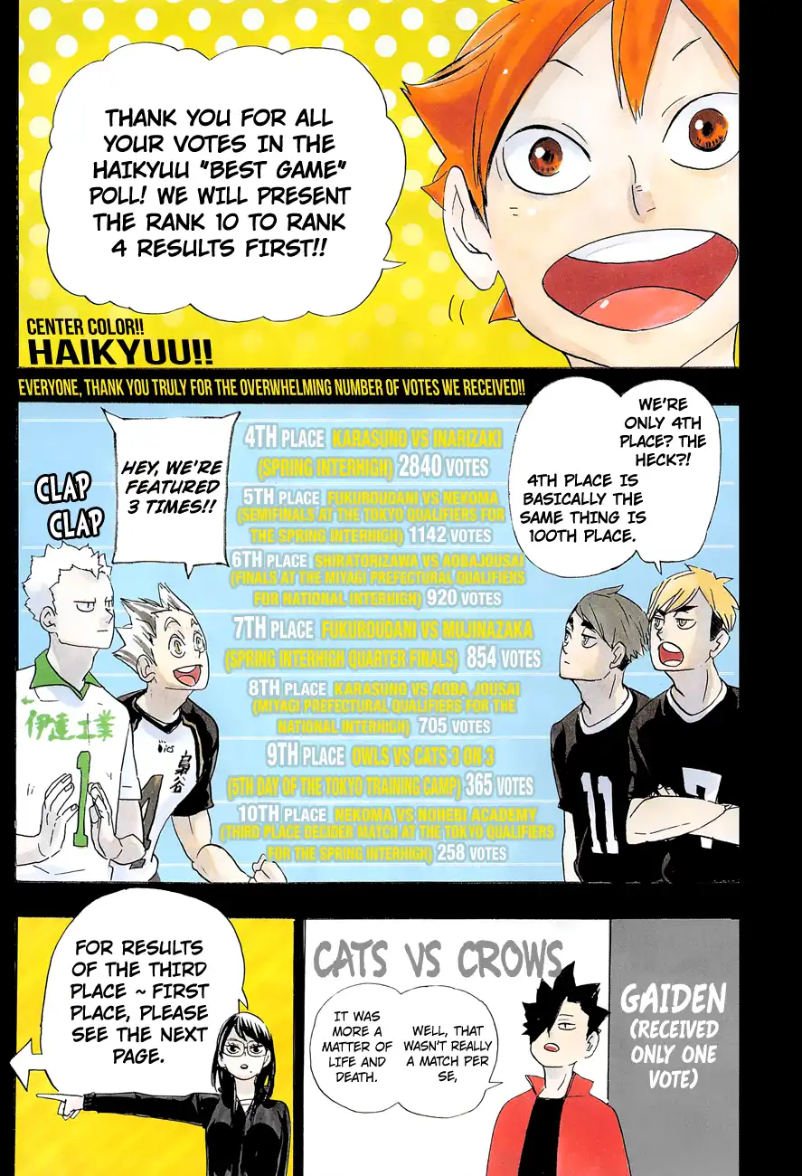 Haikyuu!! Chapter 346