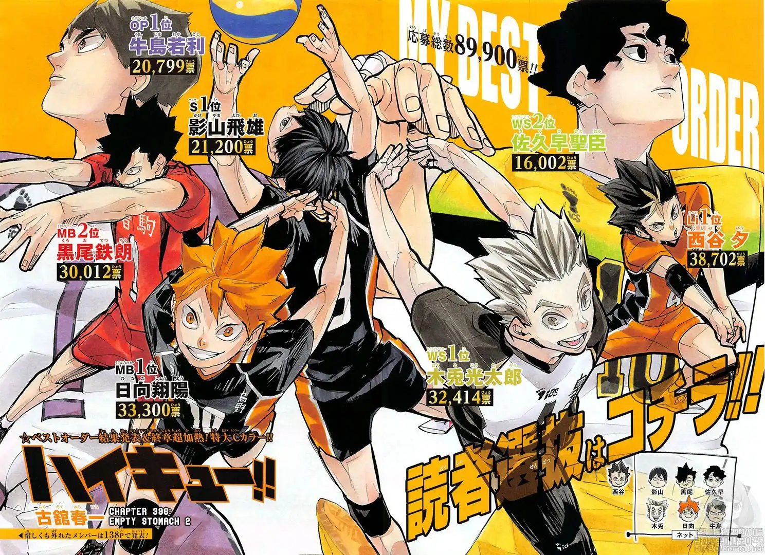 Haikyuu!! Chapter 396