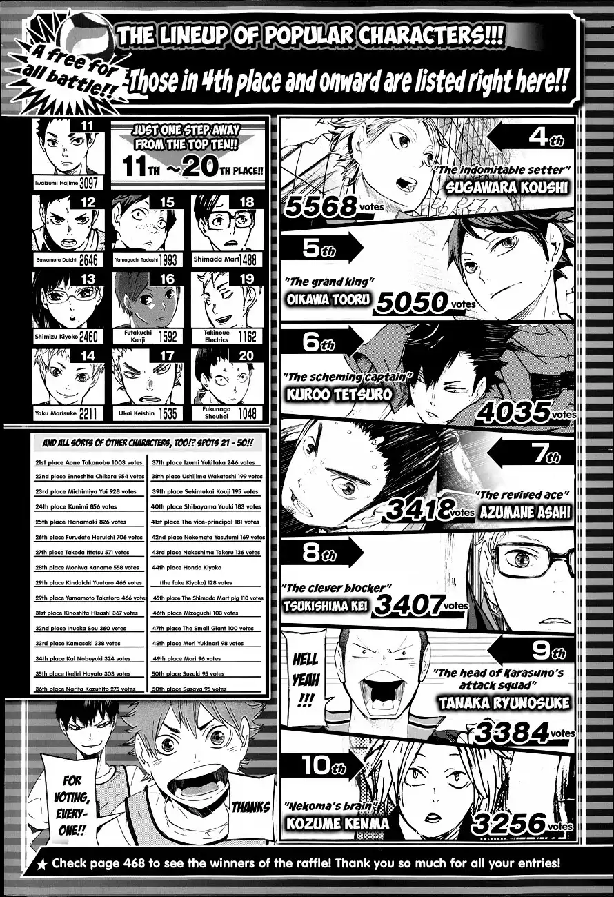 Haikyuu!! Chapter 57