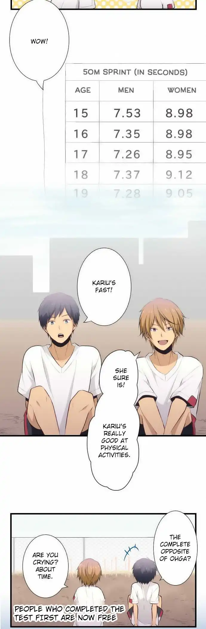 ReLIFE Chapter 28